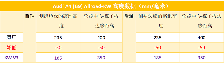 降低高速.png